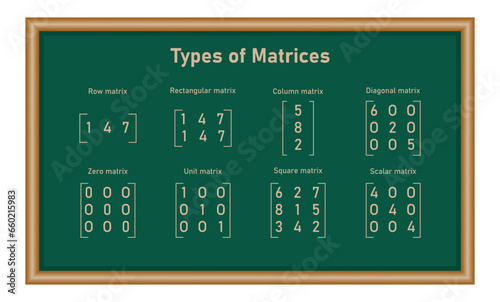 The different types of matrices in mathematics. Row, rectangular, column, diagonal, zero, unit, square, scalar matrix. Vector illustration isolated on chalkboard.