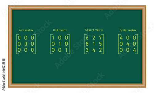 The different types of matrices in mathematics. Zero, unit, square, scalar matrix. Vector illustration isolated on chalkboard.