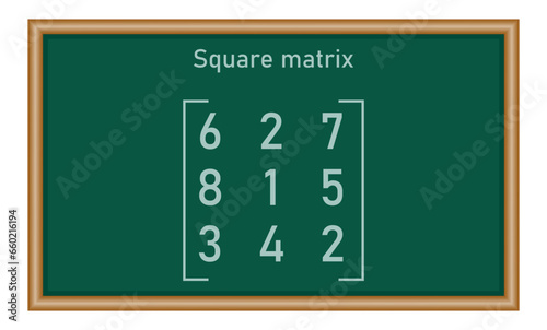 Square matrix. Types of matrices in mathematics. Vector illustration isolated on chalkboard.