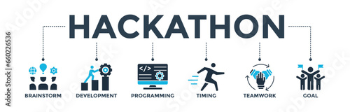 Hackathon banner web icon vector illustration concept for design sprint-like social coding event with icon of brainstorm, development, programming, timing, speed, teamwork, and goal photo
