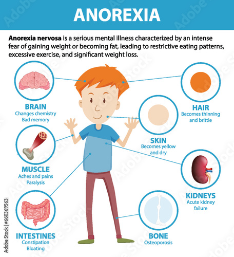 Male Cartoon Anatomy with Anorexia Eating Disorder