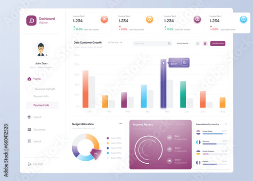UI UX Infographic dashboard. UI design with graphs, charts and diagrams. Web interface template 