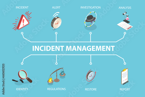 3D Isometric Flat Vector Conceptual Illustration of Incident Management, Investigating of Root Cause and Solving a Problem
