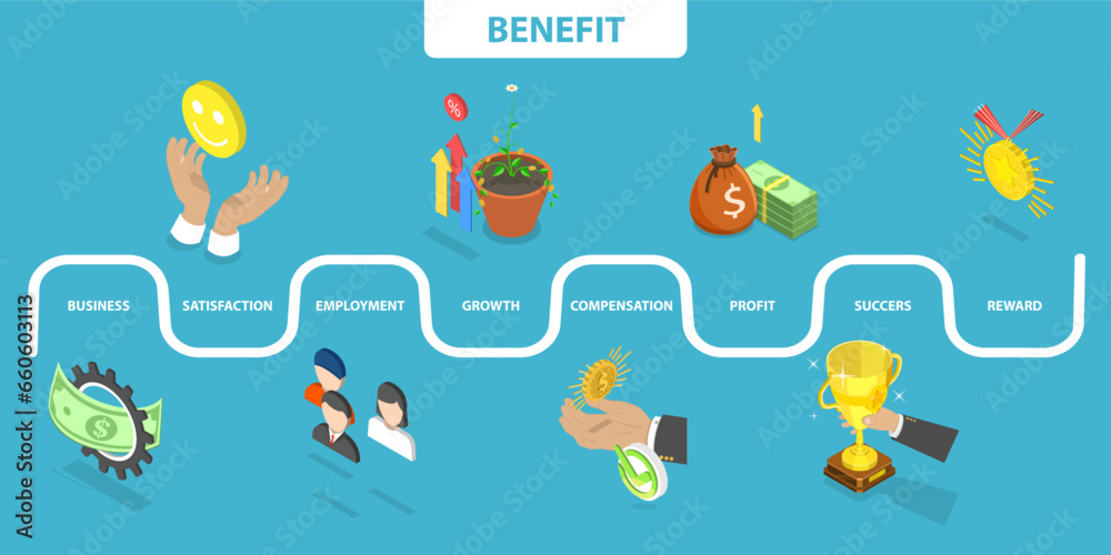 3D Isometric Flat Vector Conceptual Illustration of Benefit, Employees Satisfaction Boost