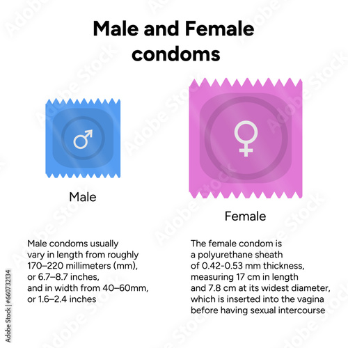 Male and female condoms, medical information 