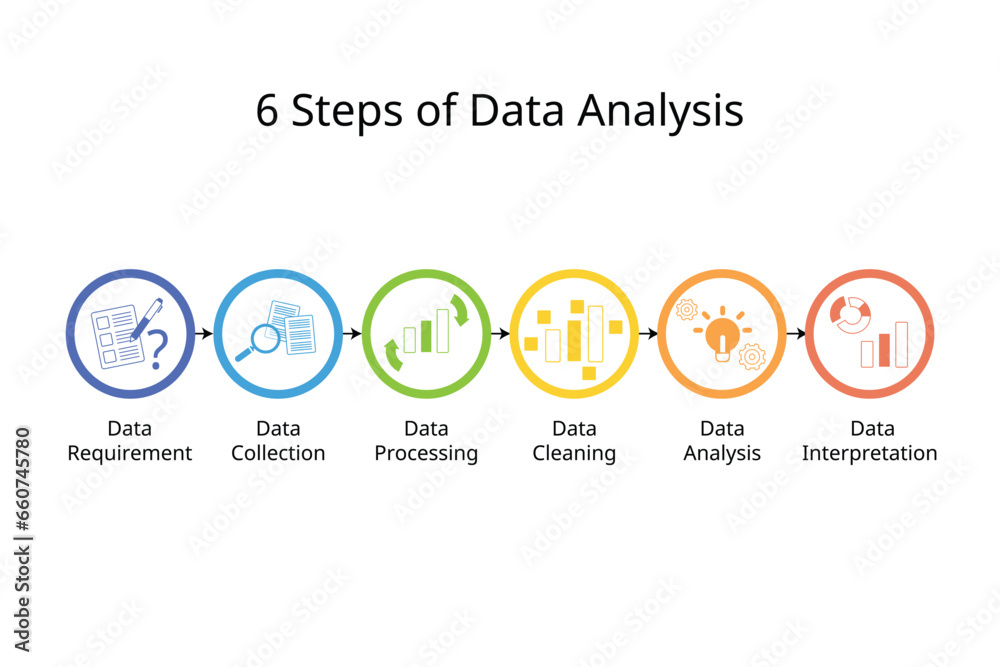 6 Steps of Data Analysis to help with better decision making for management or for work - obrazy, fototapety, plakaty 