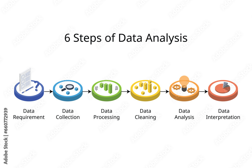 6 Steps of Data Analysis to help with better decision making for management or for work in isometric