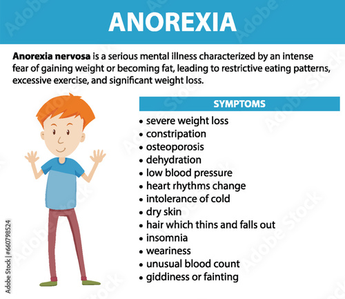 Unhealthy Male Health: Anorexia Eating Disorder Symptoms