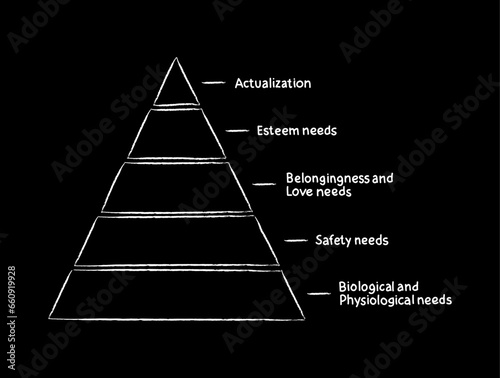 Maslow's hierarchy of needs, theory of human motivation with 5 levels, concept for presentations and reports