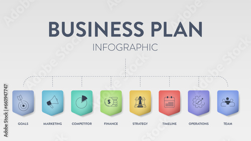 Business plan diagram chart infographic banner with icons vector has mission, swot, competitor, market research, human resource, development strategy, marketing financial plan and executive summary.