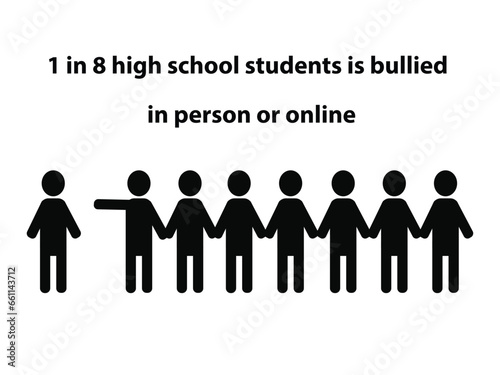 Silhouettes of eight students one with a hand pointing to another and the text 1 in 8 high school students is bullied in person or online