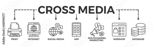 Cross-media banner web icon glyph silhouette with icon of print, internet, social media, app, multichannel marketing, webshop and database