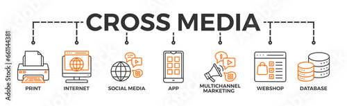 Cross-media banner web icon glyph silhouette with icon of print, internet, social media, app, multichannel marketing, webshop and database