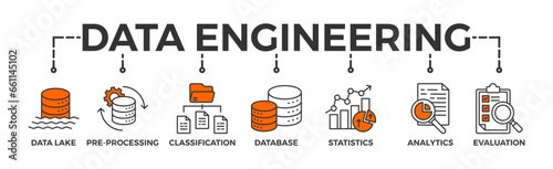 Data engineering banner web icon glyph silhouette with icon of data lake, pre-processing, classification, database, statistics, analytics and evaluation