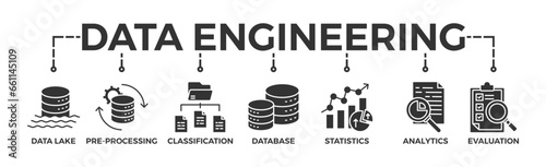 Data engineering banner web icon glyph silhouette with icon of data lake, pre-processing, classification, database, statistics, analytics and evaluation