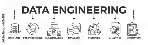 Data engineering banner web icon glyph silhouette with icon of data lake, pre-processing, classification, database, statistics, analytics and evaluation