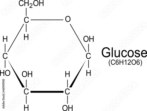 Glucose chemical structure, molecular formula on white background