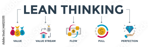 Lean thinking banner web icon vector illustration concept with define value, map value stream, create flow, established pull, and pursuit perfection icon