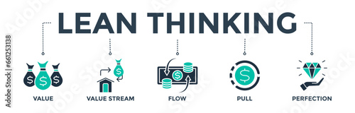 Lean thinking banner web icon vector illustration concept with define value, map value stream, create flow, established pull, and pursuit perfection icon