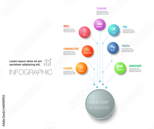 7 mindmap of success Infographic Template for business direction, marketing strategy, diagram, data, growth, arrow teamwork skill management timeline, for presentation report and progress