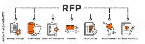 Rfp banner web icon vector illustration concept of request for proposal with icon of bidding process, commodity, selection procedure, supplier, premilimary, procurement and business proposal