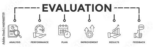 Evaluation banner web icon vector illustration for assessment system of business and organization standard with analysis, performance, plan, improvement, results, and feedback icon
