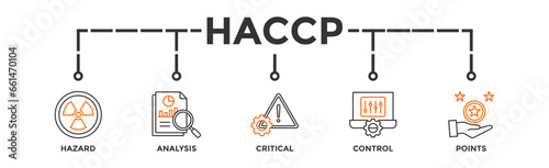 HACCP banner web icon vector illustration concept for hazard analysis and critical control points acronym in food safety management system