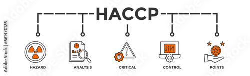 HACCP banner web icon vector illustration concept for hazard analysis and critical control points acronym in food safety management system