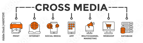 Cross-media banner web icon with icon of print, internet, social media, app, multichannel marketing, webshop and database