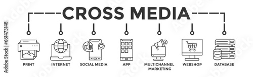 Cross-media banner web icon with icon of print, internet, social media, app, multichannel marketing, webshop and database