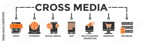Cross-media banner web icon with icon of print, internet, social media, app, multichannel marketing, webshop and database