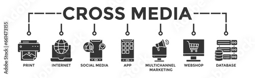 Cross-media banner web icon with icon of print, internet, social media, app, multichannel marketing, webshop and database