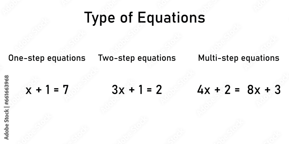 Types of equations. One, two and multi step equations. Mathematics resources for teachers and students.