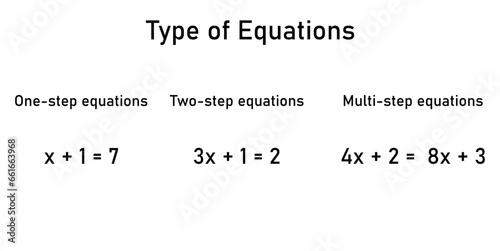 Types of equations. One, two and multi step equations. Mathematics resources for teachers and students.