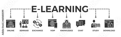 E-learning banner web icon glyph silhouette with icon of online, seminar, exchange, voip, knowledge, chat, study and download