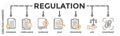 Regulation banner web icon vector illustration concept with icon of standard, compliance, guideline, rule, procedure, law and constraint