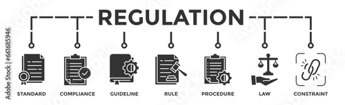 Regulation banner web icon vector illustration concept with icon of standard, compliance, guideline, rule, procedure, law and constraint
