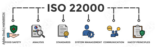ISO 22000 banner web icon vector illustration concept for food safety standard with icon of analysis, standards, system management, communication, and haccp principles