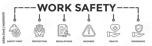 Work safety banner web icon vector illustration for occupational safety and health at work with safety first, protection, regulations, hazards, health, and insurance icon