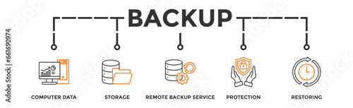 Backup banner web icon vector illustration concept for restoring data and recovery after loss and disaster with icon of computer data, storage, remote backup service, protection and restoring