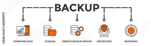 Backup banner web icon vector illustration concept for restoring data and recovery after loss and disaster with icon of computer data, storage, remote backup service, protection and restoring