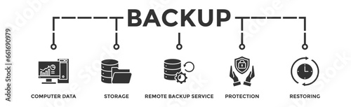 Backup banner web icon vector illustration concept for restoring data and recovery after loss and disaster with icon of computer data, storage, remote backup service, protection and restoring
