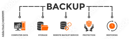 Backup banner web icon vector illustration concept for restoring data and recovery after loss and disaster with icon of computer data, storage, remote backup service, protection and restoring