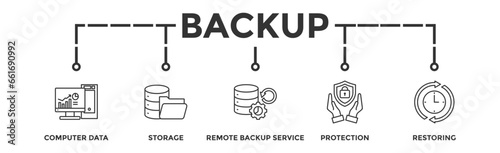 Backup banner web icon vector illustration concept for restoring data and recovery after loss and disaster with icon of computer data, storage, remote backup service, protection and restoring