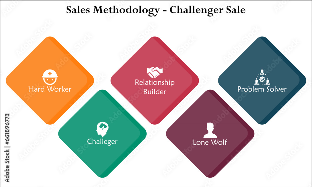 Five steps of Sales methodology - Challenger sale. Infographic template with icons Five steps of Sales methodology - Challenger sale. Infographic template with icons