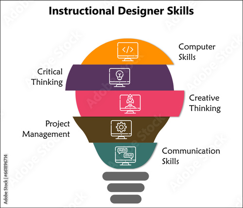 Instructional Designer skills. Infographic template with icons