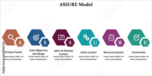 ASSURE Model. Infographic template with icons and description placeholder