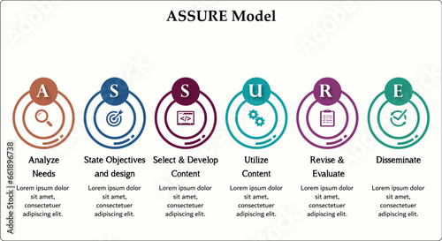 ASSURE Model. Infographic template with icons and description placeholder