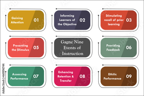 Infographic template of Gagne Nine events of Instruction