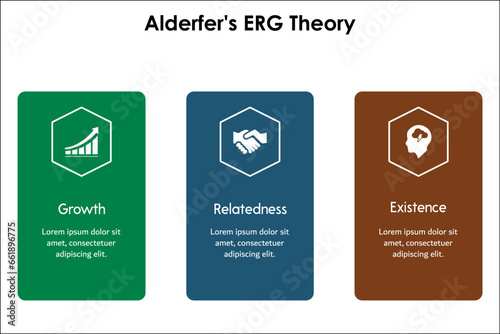 ERG theory - Existence, Relatedness, Growth. Infographic template with icons and description placeholder